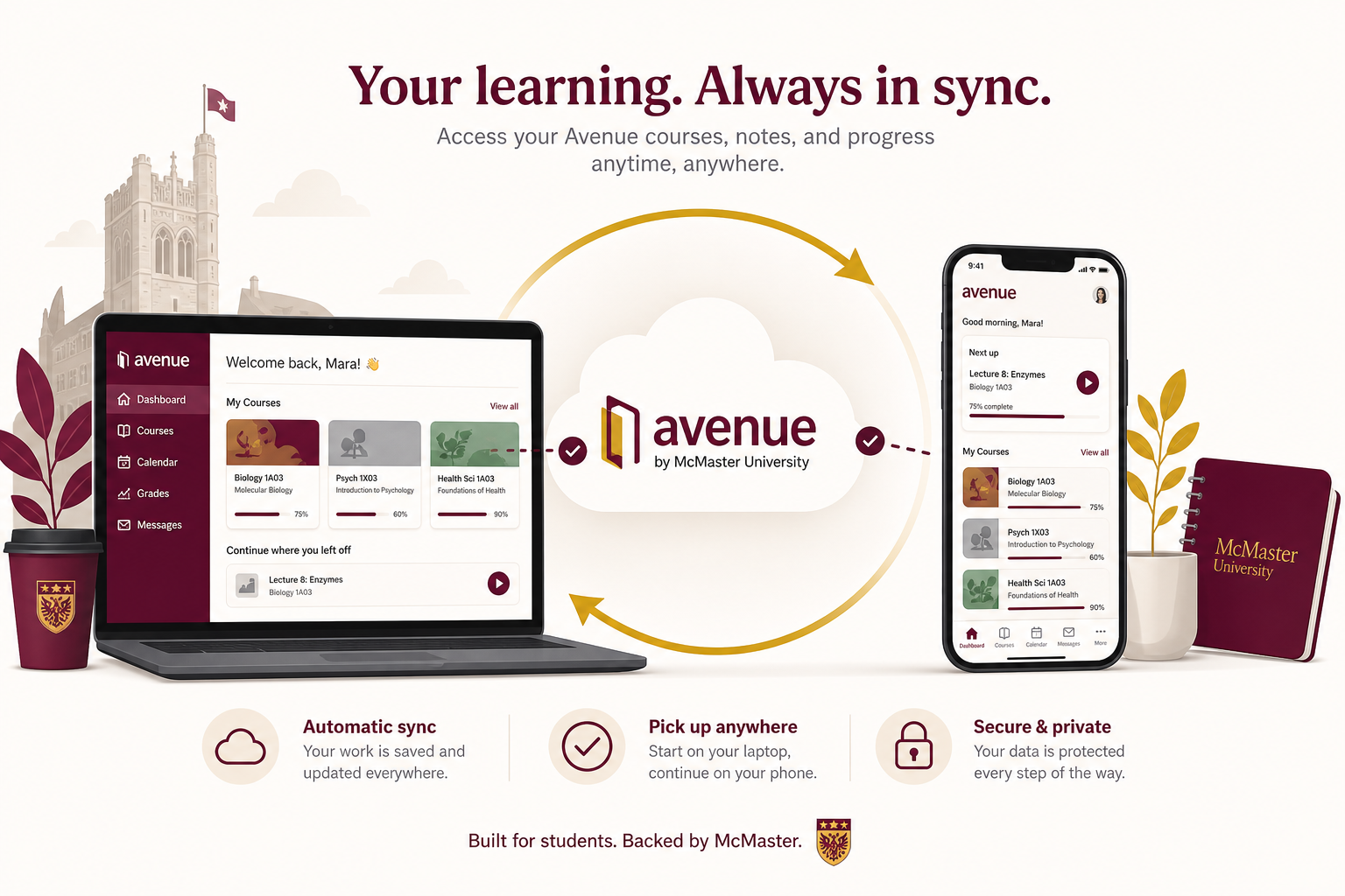 Automatic sync between Avenue and AvenuePlus